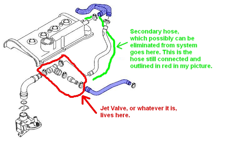 Odd PCV hose configuration. What can I ignore? | VW Vortex - Volkswagen ...